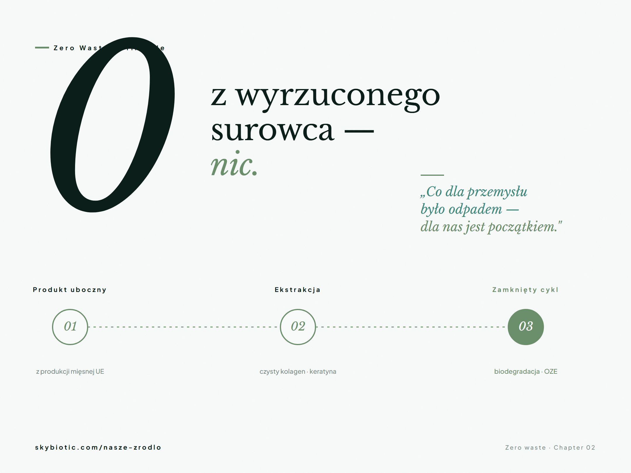 Zero waste kolagen indyczy — odpowiedzialne pozyskiwanie surowca z produktów ubocznych